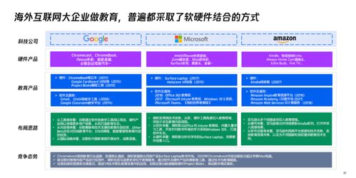 教育智能硬件市场规模将接近千亿,软硬件一体成新趋势