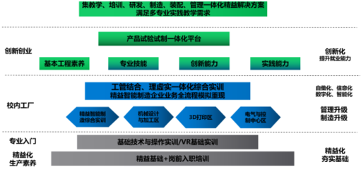 典型案例