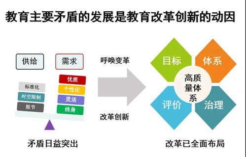 北师大陈丽 互联网推动教育变革中的教育治理