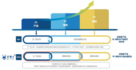 博科清学教育加盟 让您轻松创业