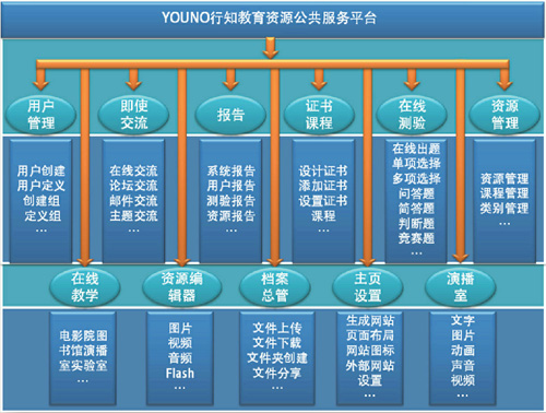 行知教育资源公共服务平台_软件产品网