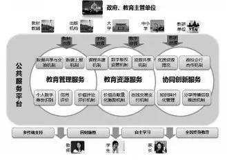 教育管理信息化未来变革之路探索 - 今日头条(TouTiao.org)