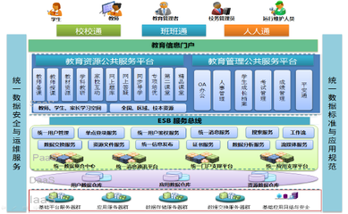教育信息化政策规划 推动教育服务现代化转型