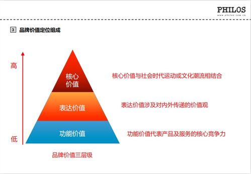 檬芽教育焦典 公司品牌建设与上市公司ipo运作中几个关键点 蓝鲸商学院企业家特训营
